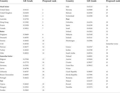 Grey relational analysis of country-level entrepreneurial environment: A study of selected forty-eight countries